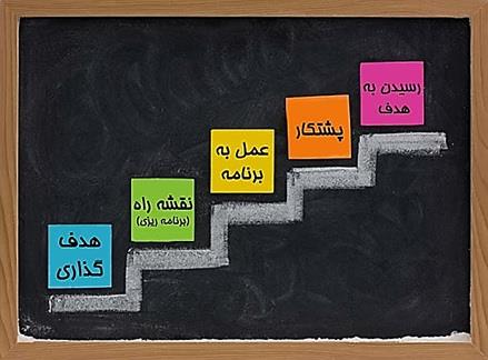 آیا ورود به دانشگاه تضمینی برای موفقیت است؟